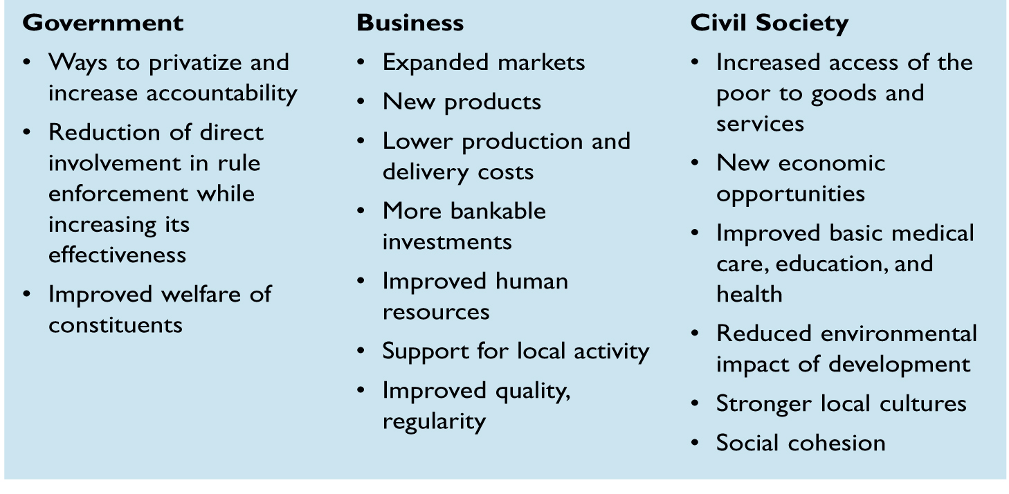 POTENTIAL OUTCOMES BY SECTOR