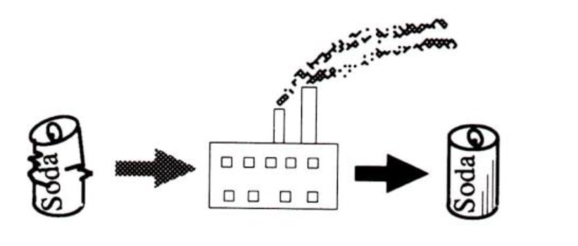 Product-to-same-product recycling