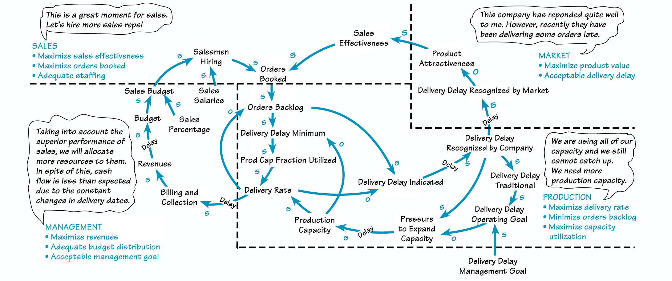 SYSTEMIC VIEW OF THE ORGANIZATIONAL MAP ANALYSIS