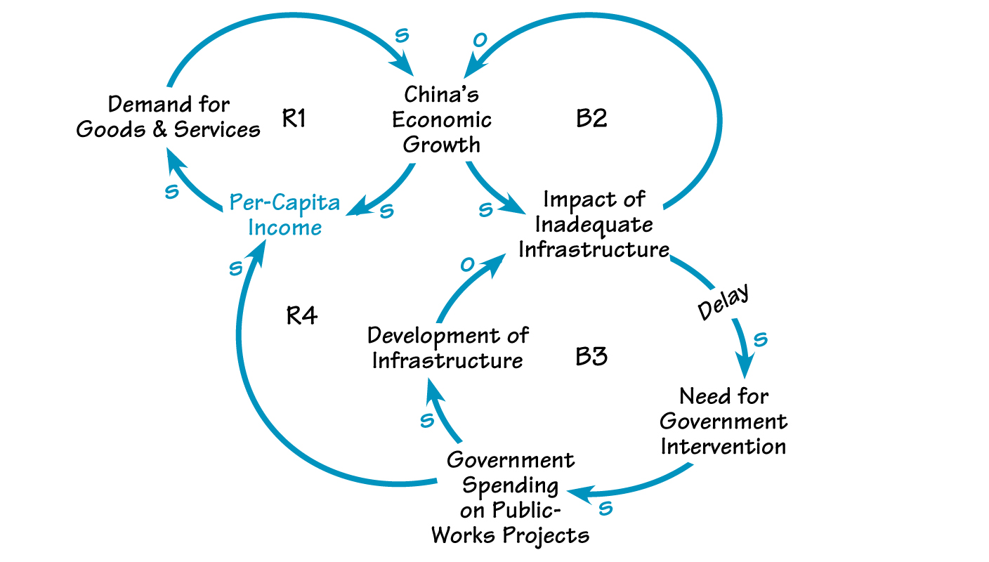 HEADLINESCHINA’S INVESTMENT IN GROWTH