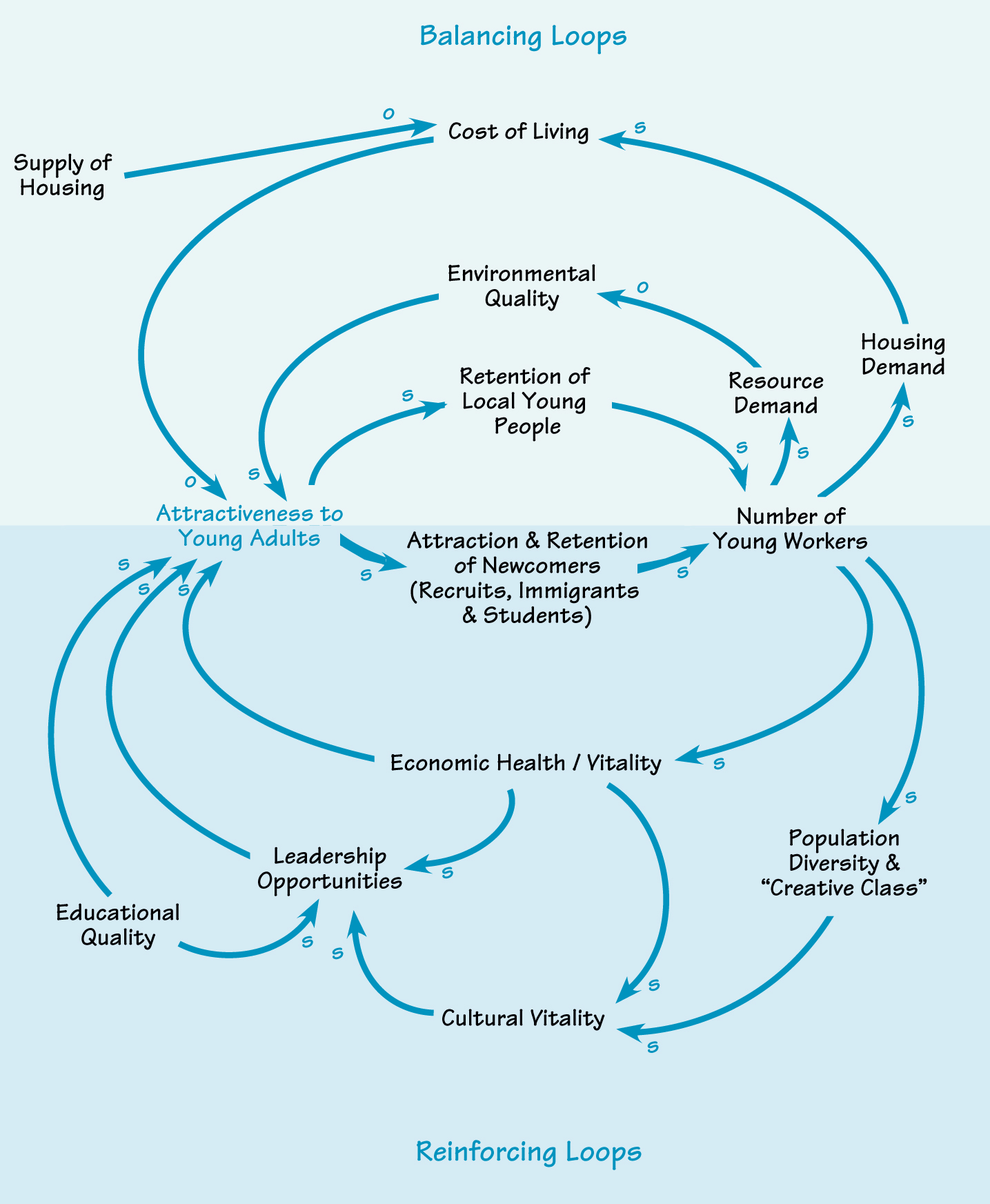 FACTORS AFFECTING BOSTON’S ATTRACTIVENESS