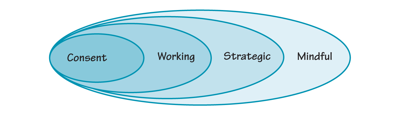 CONTINUUM OF GOVERNANCE MODELS