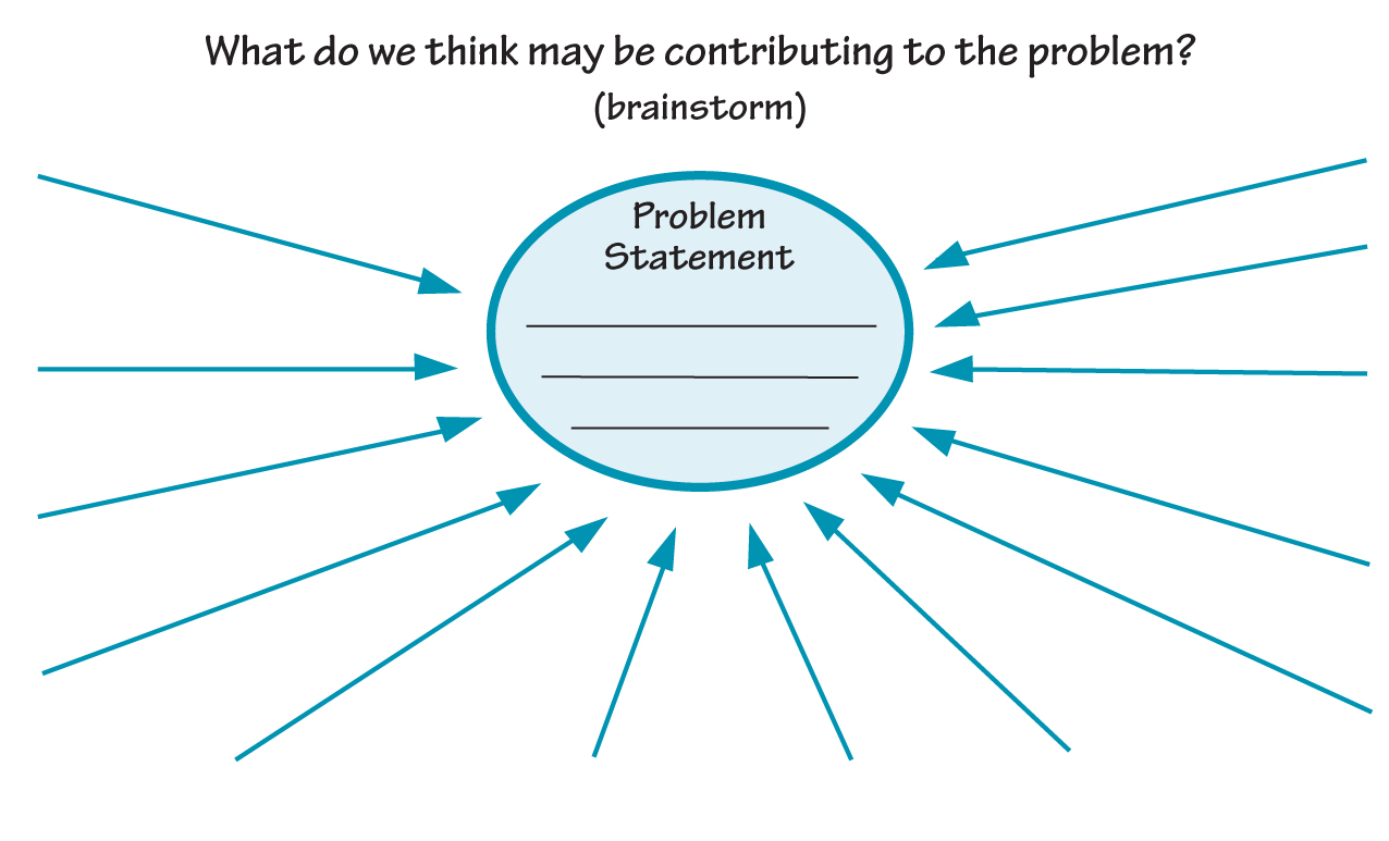 SYSTEMIC CURIOSITY WORKSHEET