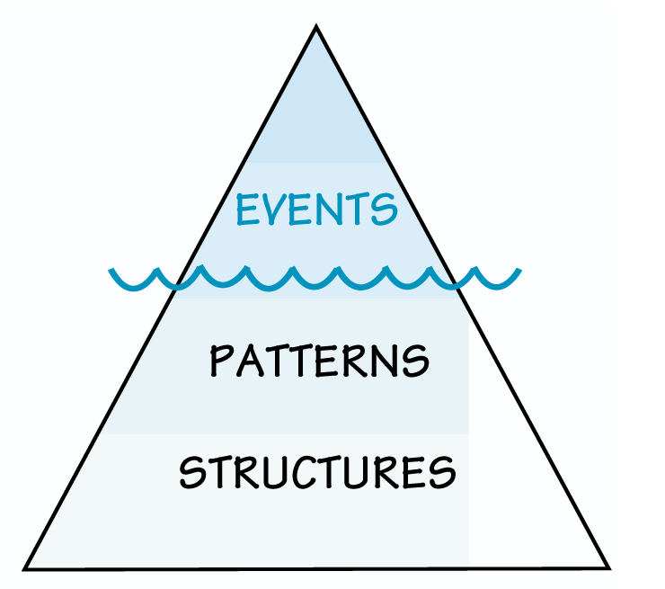 LOOKING BENEATH THE SURFACE