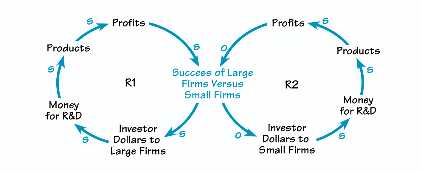 SUCCESS TO THE BIG FIRMS