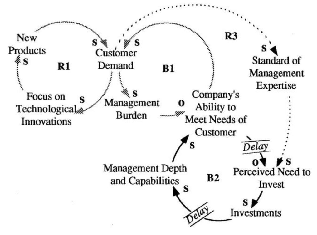 Underinvestment in Management Depth