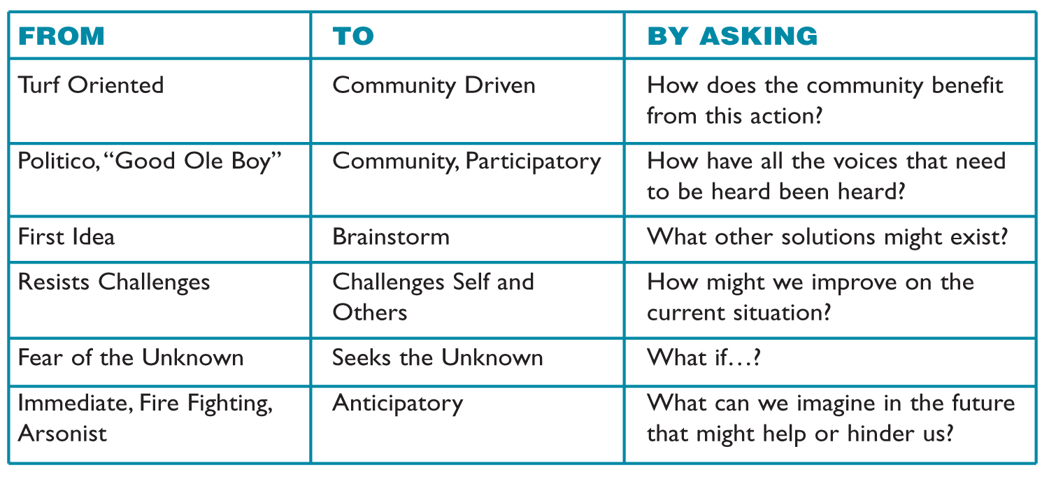 table began to emerge that summarized this