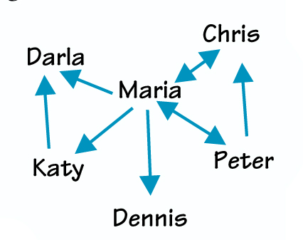 the creator of a rumor that is circulating about the office