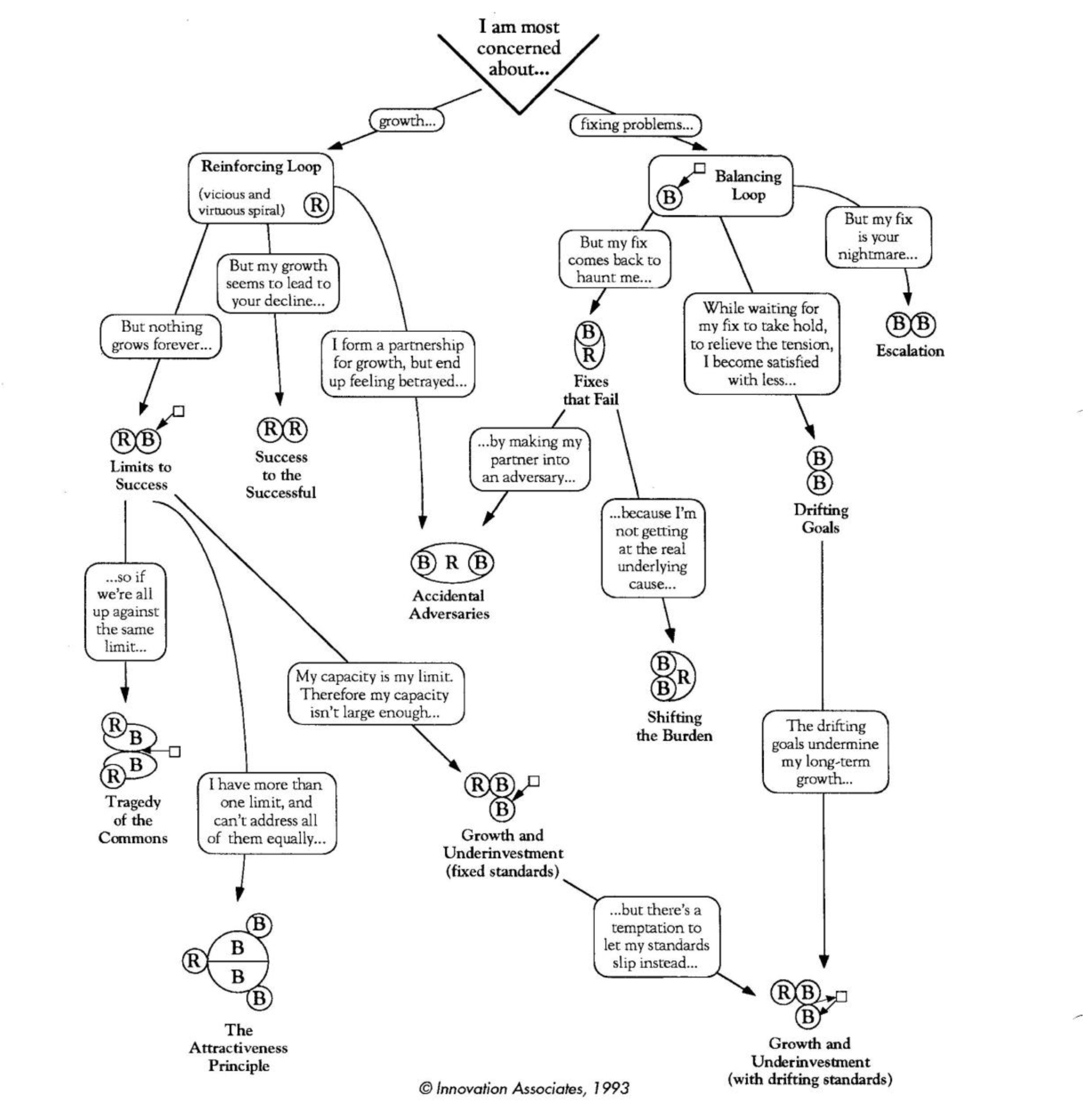 The Archetype Family Tree