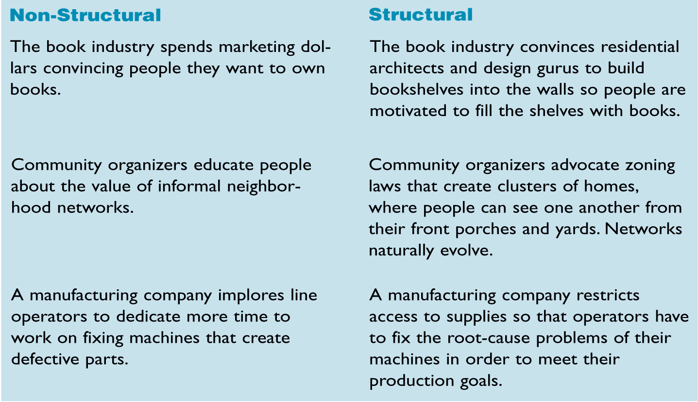 NON-STRUCTURAL VS. STRUCTURALINTERVENTIONS