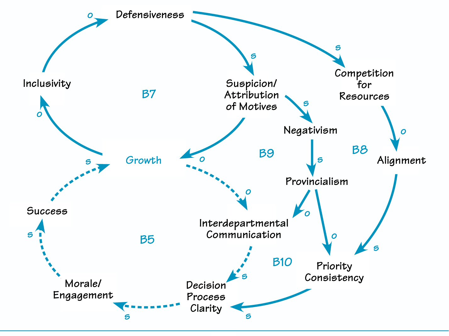THE DARKER SIDE OF GROWTH PART II