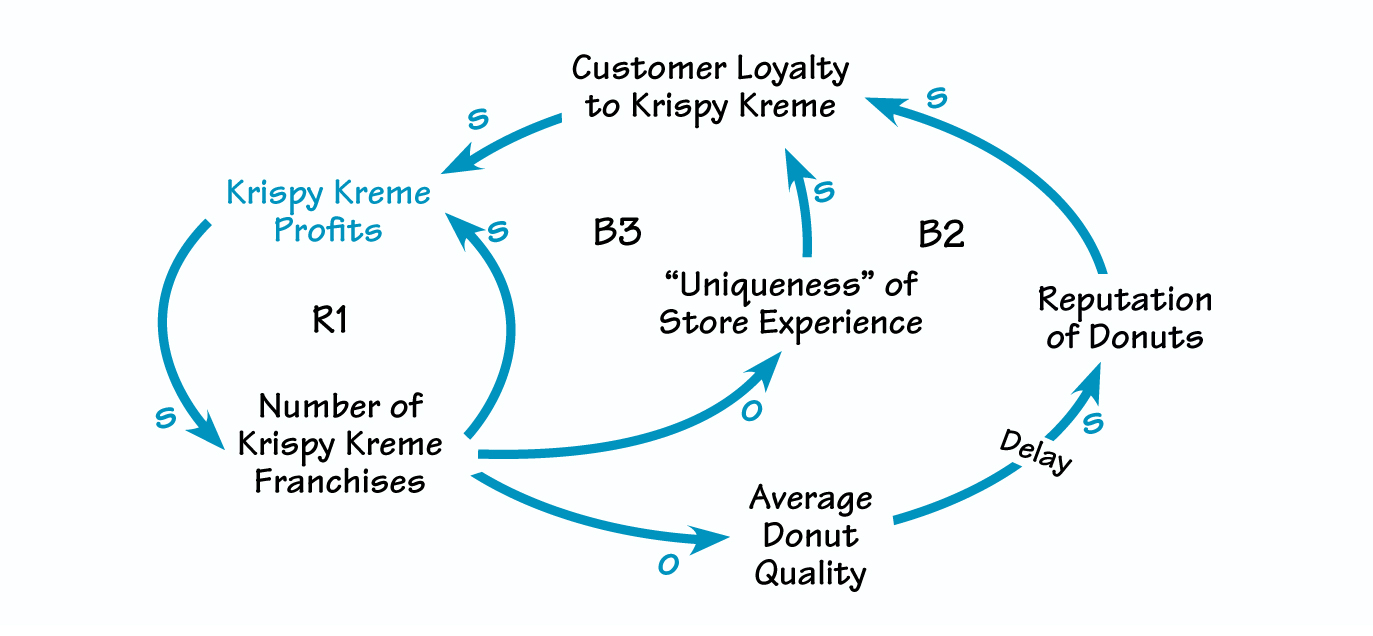 The Limits to Uniqueness