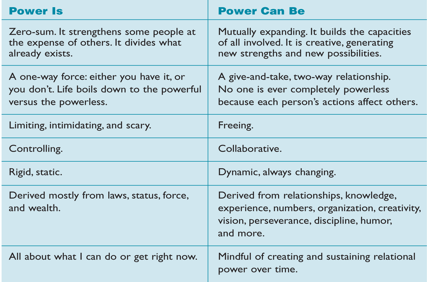 IDEA 3: RETHINKING POWER