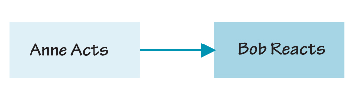 SIMPLE CAUSE-EFFECT LOGIC