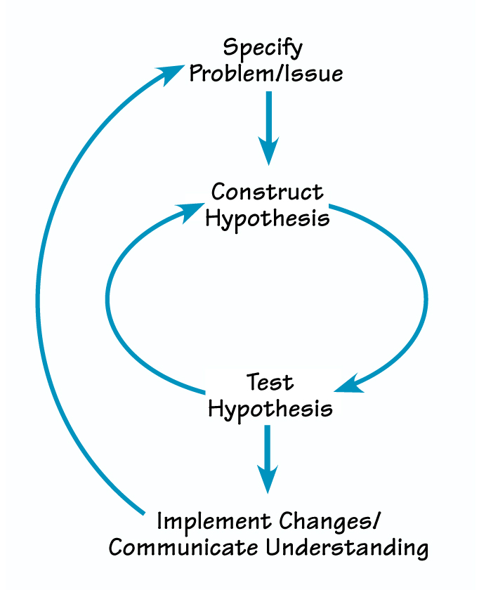 STEPS IN THE SYSTEMSTHINKING METHOD.