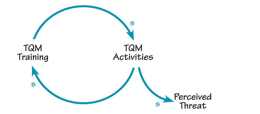 threat of these activities also increased