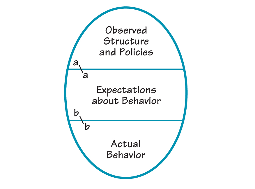 THREE CATEGORIES OF INFORMATION