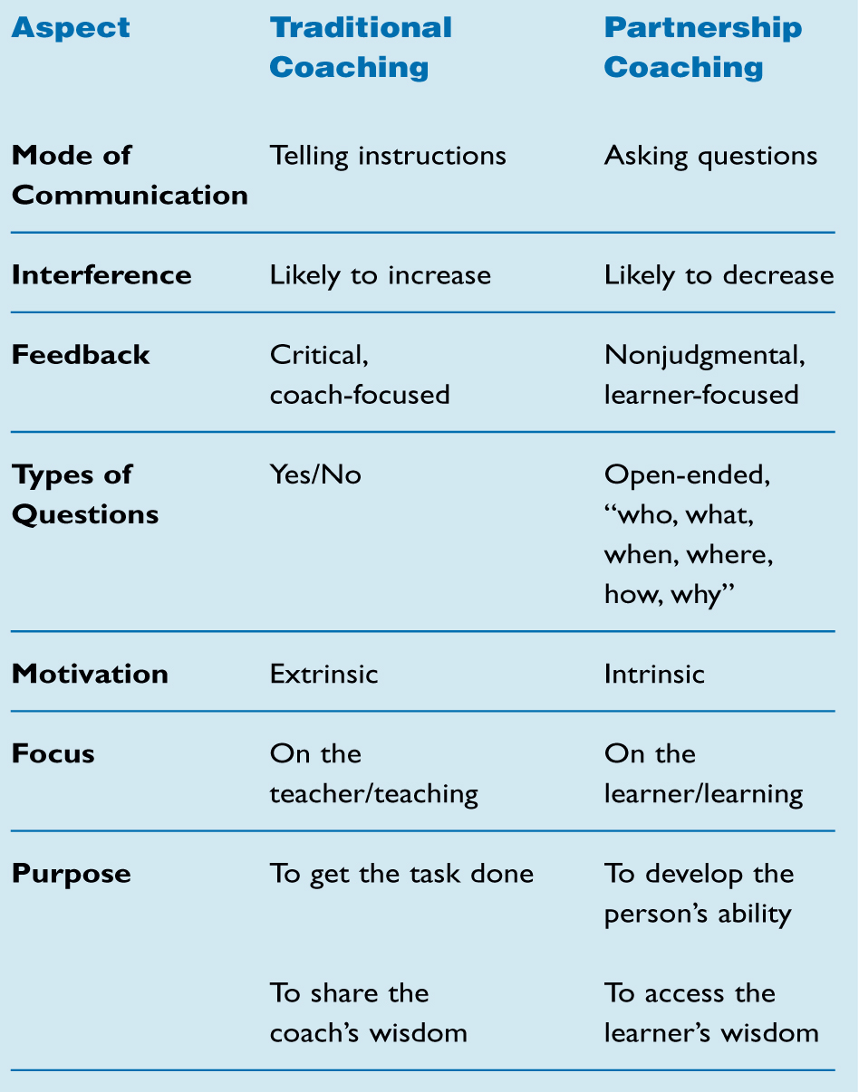 TRADITIONAL VERSUS PARTNERSHIP COACHING