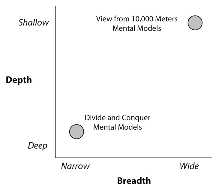 TWO KINDS OF MENTAL MODELS