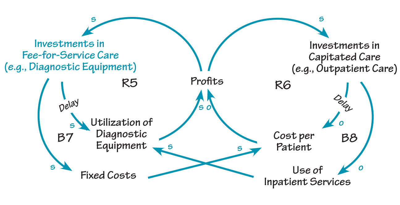 HOSPITAL CROSS-CURRENTS