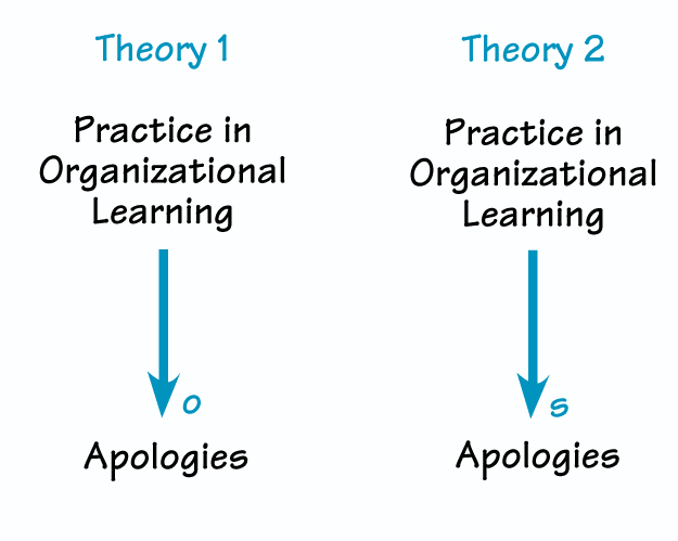 COMPETING HYPOTHESES
