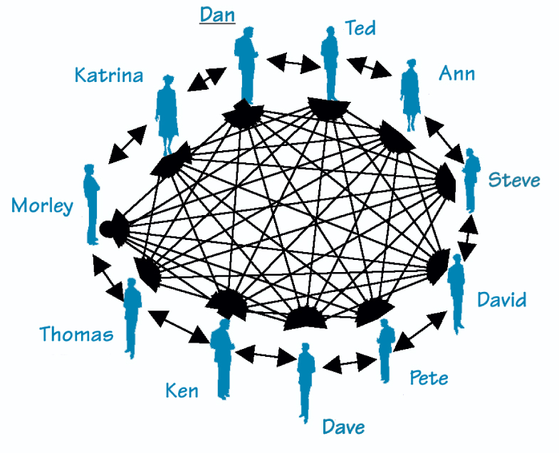 I have studied how value is created in the workplace