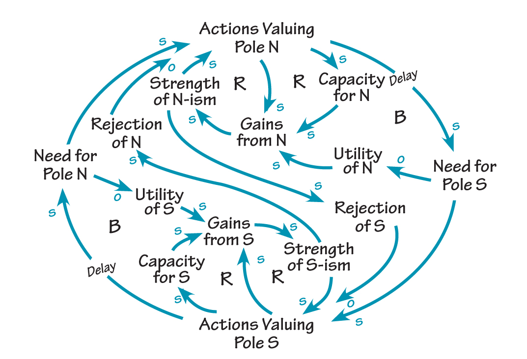 VALUES-BASED CONFLICT