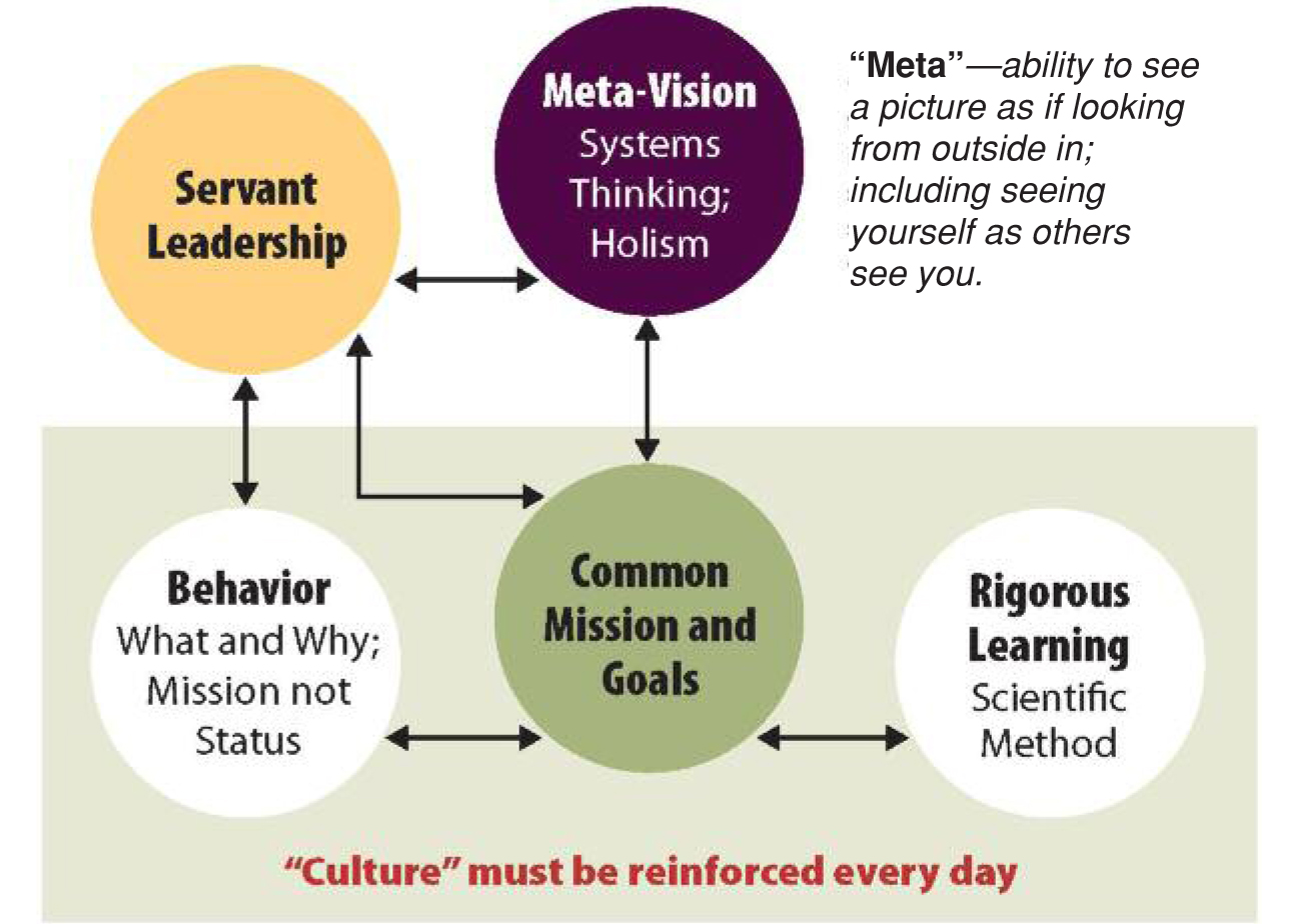 VIGOROUS LEARNING ENTERPRISES