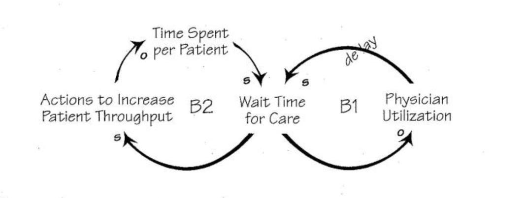 Medical Supply/Demand
