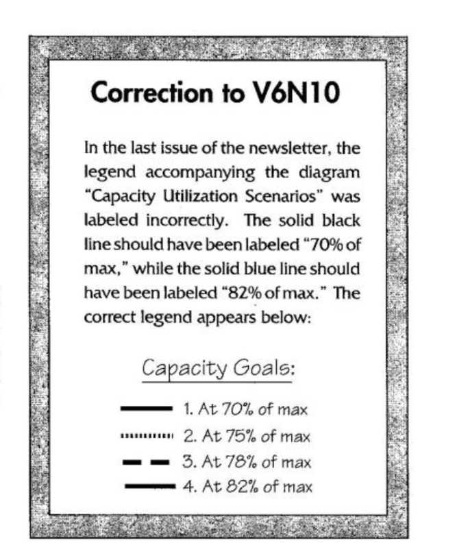 ways of pointing out problems