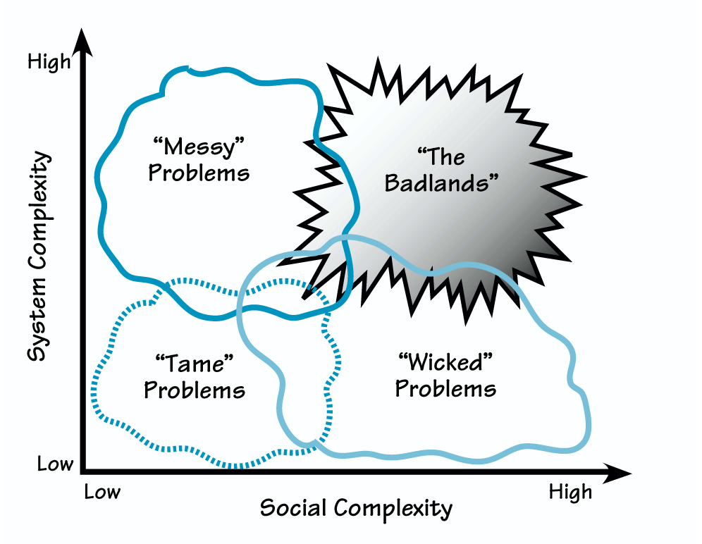 VENTURING INTO THE BADLANDS