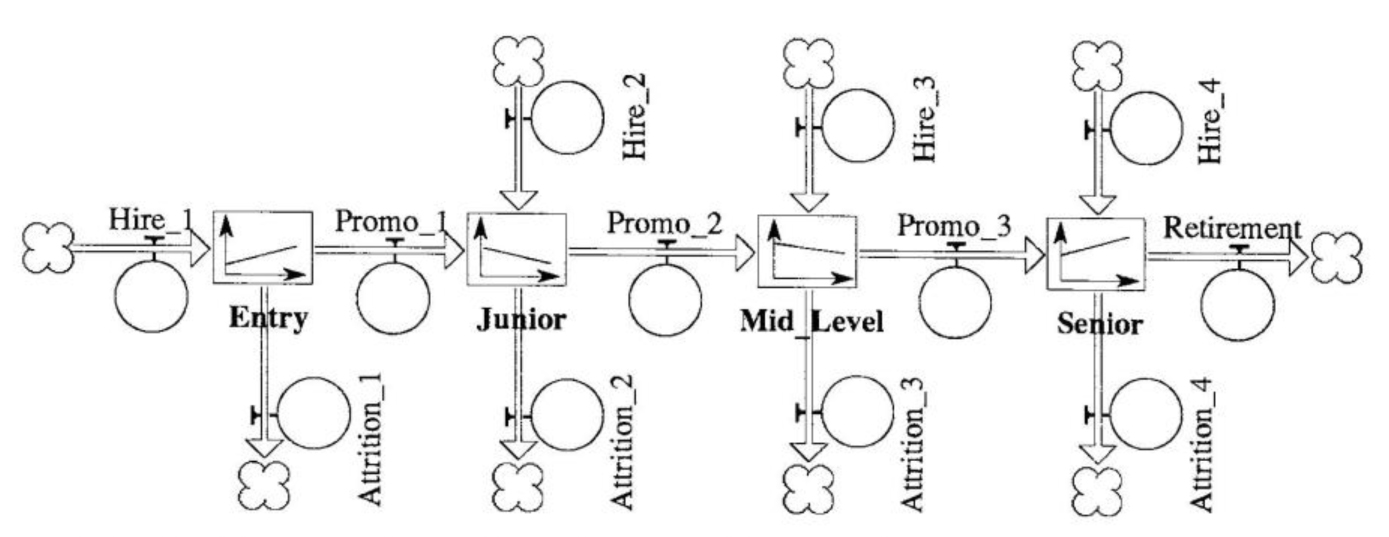 Workforce Planning Model Overview