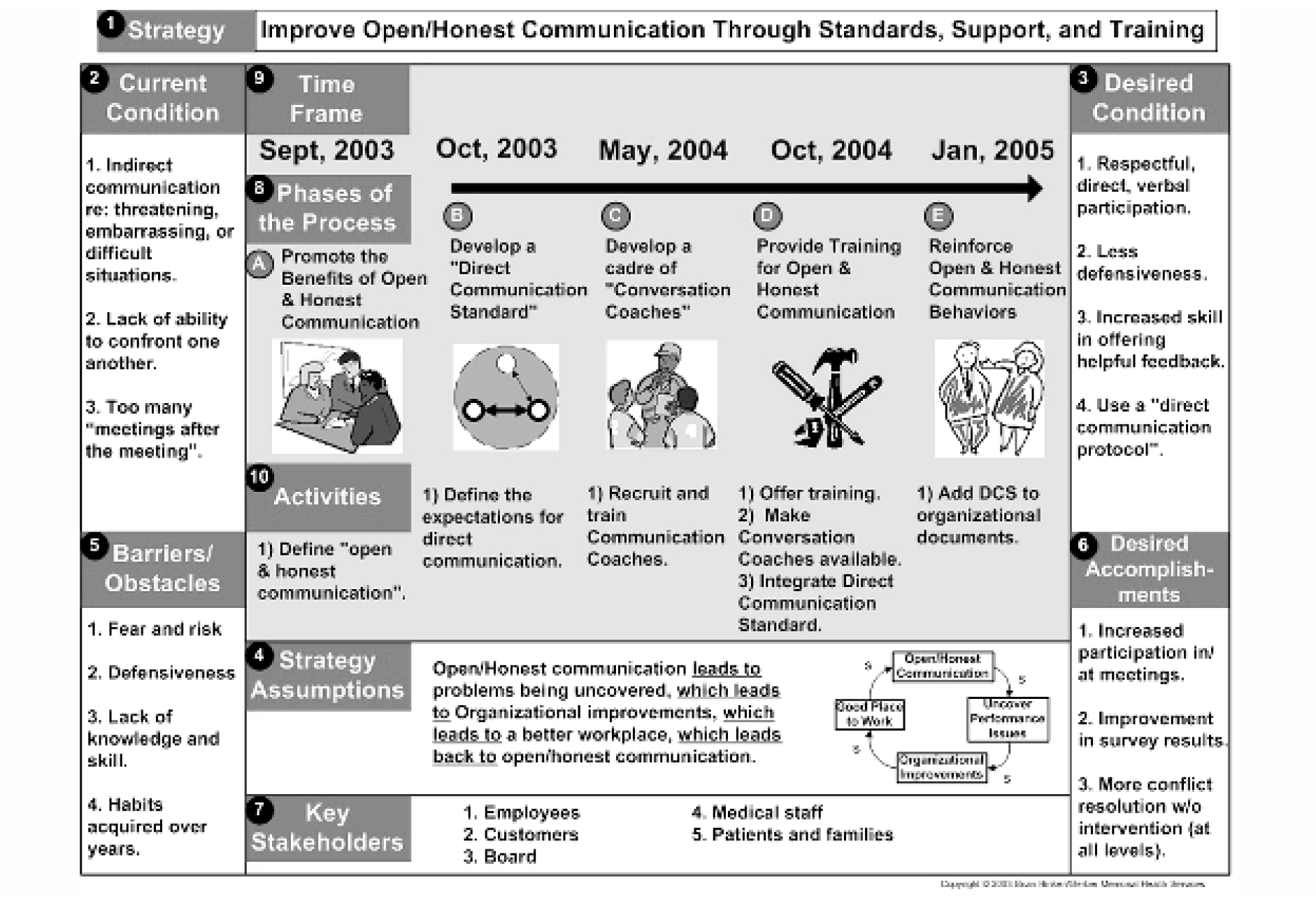 EXAMPLE OF A STRATEGIC ACTION MAP