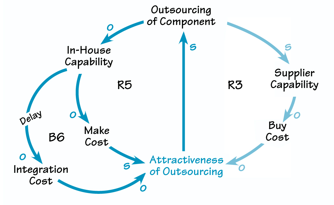 ALL THE KING’S MEN . . .